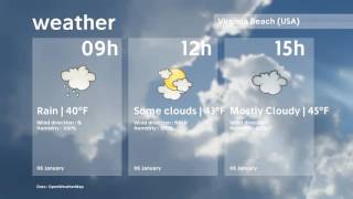 Weather Virginia Beach   January 6 2017