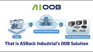 AiOOB Remote Management | Secure Out-of-Band | Remote Control, Recovery, Monitoring Dashboard