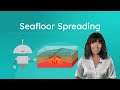 Unveiling Earth's Hidden Depths: The Marvels of Plate Tectonics Under the Sea