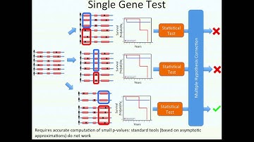 Finding Mutated Subnetworks Associated with Survival in Cancer
