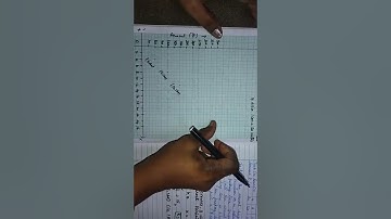 10TH MATHS EX3.15-6TH SUM @ushasmathsclass8571