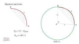 Površina kružnog isečka i kružnog prstena - Matematika za 7. razred (#60) | SuperŠkola