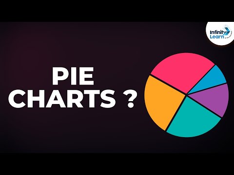 Math Antics Pie Charts