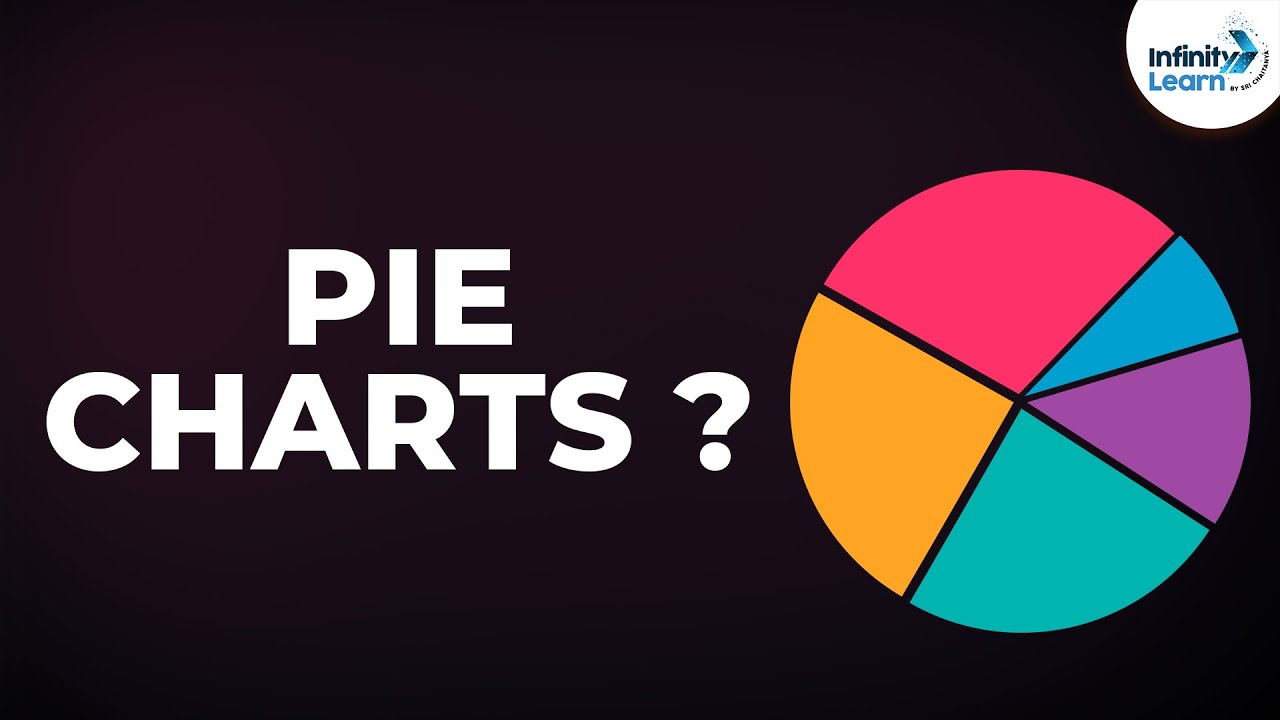 Math Antics Pie Charts