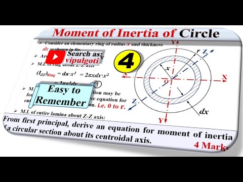 moment of inertia circle derivation moment of inertia circle derivation
