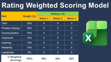 Build a Rating-to-Weighted Score Calculator in Excel