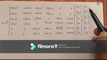 Analysis of beams, Finite Element analysis