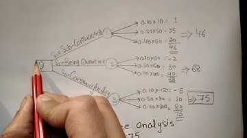 Decision Tree Analysis IN HINDI With  Solved Practical by JOLLY Coaching