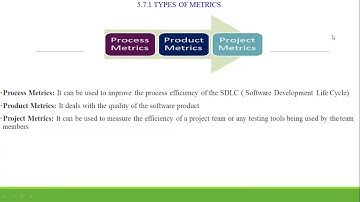 IT8076 - Software Testing - Test Metrics and Measurement - Class5