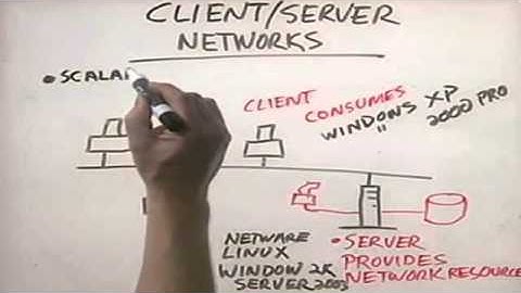 CHAPTER 1 INTRODUCTION TO COMPUTER NETWORKS  Networking Basic