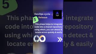DevOps Lifecycle Explained in 30 Seconds | Bangla TechShort #automation #windows #devopsengineering