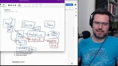 What Is A Data Pipeline Explained