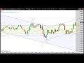 Price Action Trading - Down and Up Day - Episode 04 27 2021