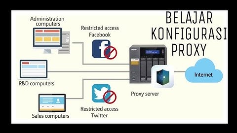 CARA SETTING PROXY SERVER MENGGUNAKAN SQUID DI LINUX