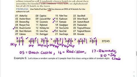 AP Stats 4.1 Video C (Stratified Random Sampling, Systematic Random Sampling, & Cluster Sampling)