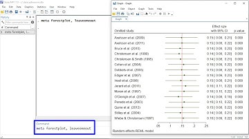 New in Stata 17: Leave-one-out meta-analysis