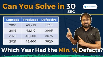 Quick Percentage Comparison Trick | Data Interpretations | Ronak Shah