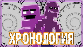 ХРОНОЛОГИЯ FIVE NIGHTS AT FREDDY’S  [На русском]