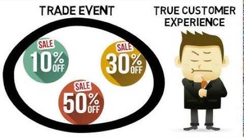 Post Promotion Analytics