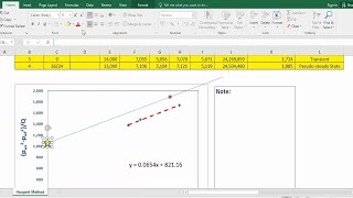 Gas Well Deliverability Analysis: Transient & PSS Test Data