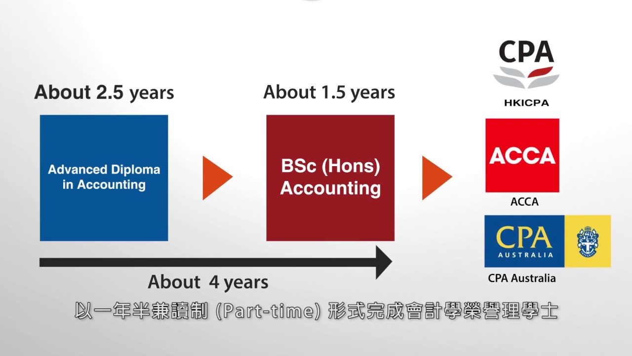 HKU SPACE Advanced Diploma in Accounting YouTube