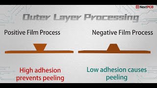 Famous PCB Manufacturing Process Series🎞 - Episode 2: Outer Layer Process Net Worth