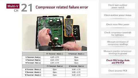 LG Multi V CH 21 Troubleshooting Video
