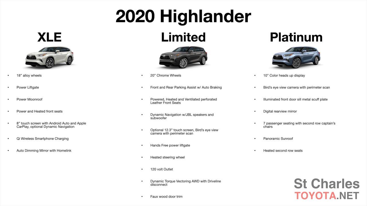 toyota highlander trim differences - bernie-lamaack