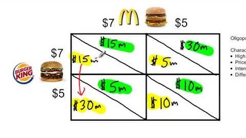 Game Theory Intro   The Prisoner