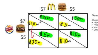 Game Theory Intro   The Prisoner's Dilemma as a Model for Oligopoly Behavior  Jason Welker