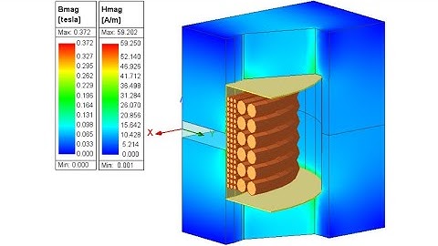 Ansys Maxwell: DCDC Resonant LLC Split Secondary Converter