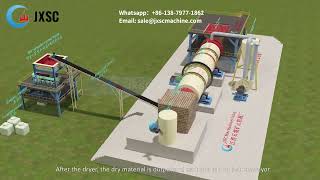 Mineral Drying Complete Process Line