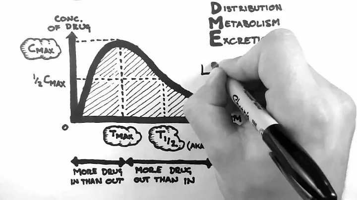 Pharmacokinetics 1 - Introduction - DayDayNews