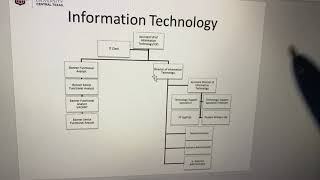 ITIS103 section 2.4 (4/4)