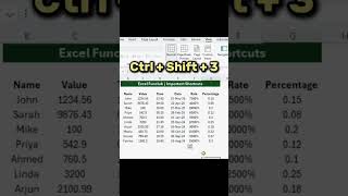 ✅Top Excel Shortcuts for Fast Work🔥 #exceltips #exceltricks #advanceexcel