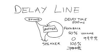 Digital Audio Tutorial, Delay Line REV