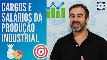 Quanto é o salário de um pianista?