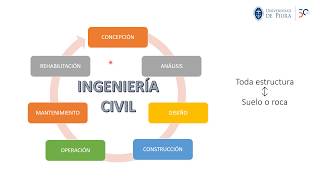 La Ingeniería Civil, Geológica y Geotécnica
