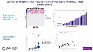 Multi-omics analyses of cell-free DNA for extra... - Mina Karimpour - Poster - ISMB/ECCB 2025