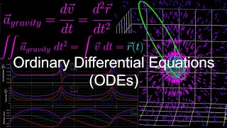 Ordinary Differential Equations (ODEs) | Fundamentals of Orbital Mechanics 2
