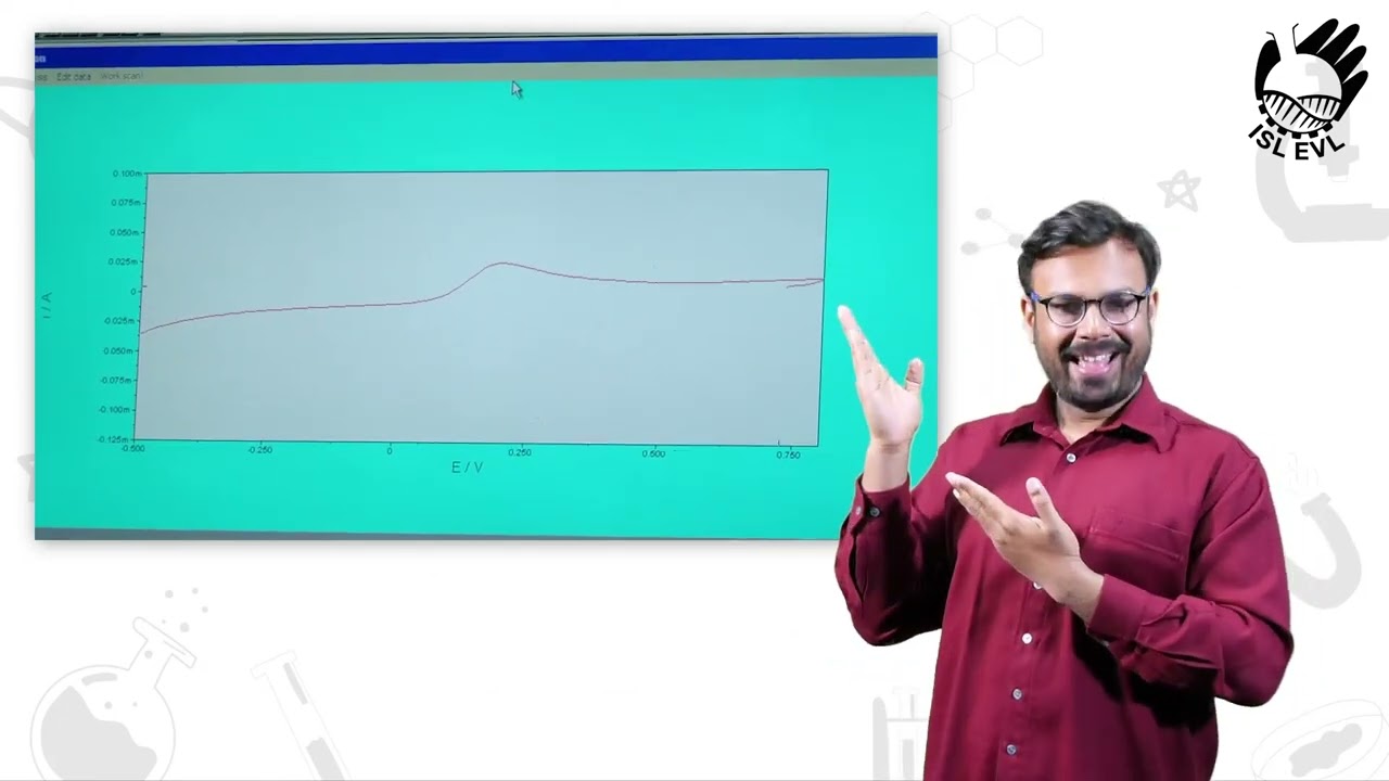 73 Working Principle of EC Biosensor