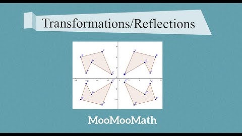 Transformation-Reflection on a Coordinate Plane