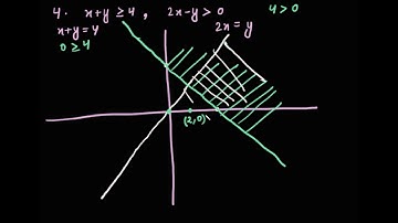 Linear Inequalities, Exercise 6.3, Class XI NCERT, Solutions - Muaz Siddiqui, IIT Kharagpur