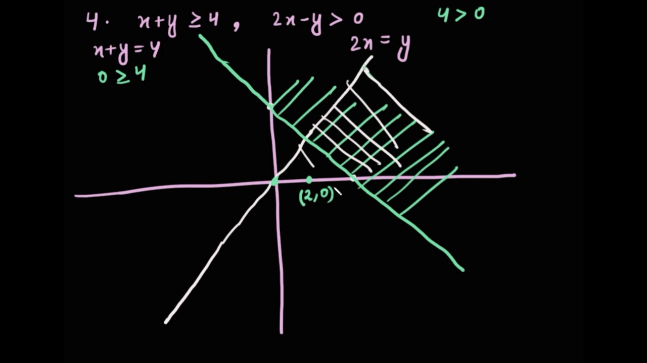 Linear Inequalities Exercise 6 3 Class XI NCERT Solutions Muaz linear-inequalities-exercise-6-3-class-xi-ncert-solutions-muaz