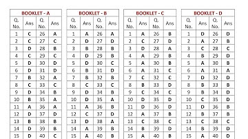 HP SET ANSWER KEY 2019 | PAPER 1 PAPER 2 OFFICIAL ANSWER KEY