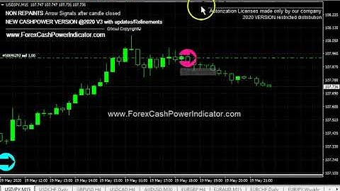 FOREX CASHPOWER NON REPAINT SIGNALS INDICATOR