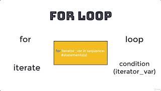 The Python Programming For Everyone lesson 25