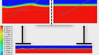 FLUENT - Generate wave by moving wall