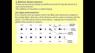 Semiconductor Doping