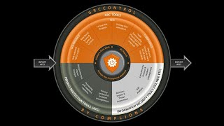 Grccontrol - Privacy, Grc Certificering Made Easy En